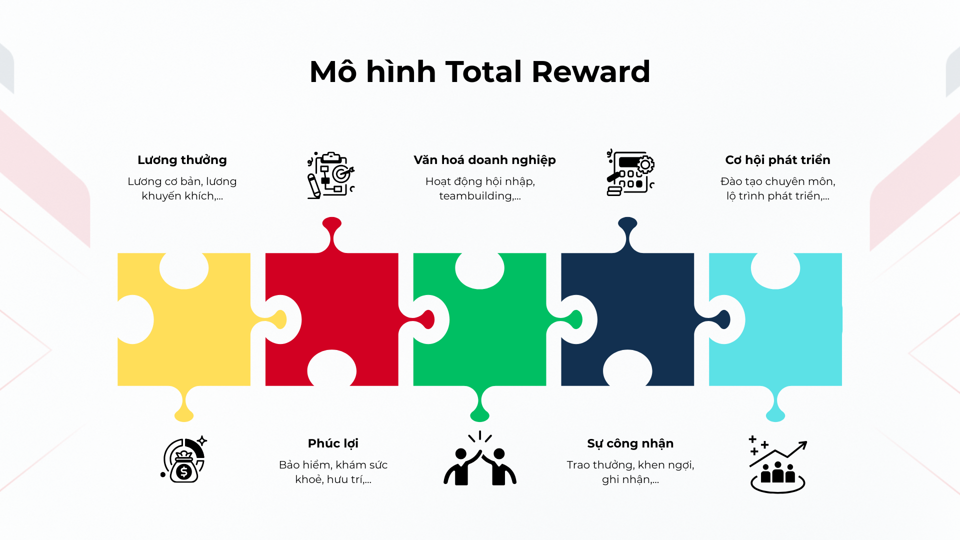 5 trụ cột của mô hình Total Reward (Đãi ngộ toàn diện)
